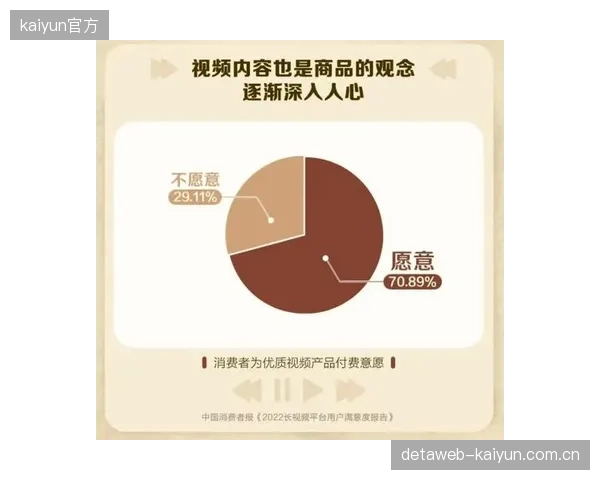 发展节点 会员权益体系 绑定独家直播内容 提升用户付费意愿