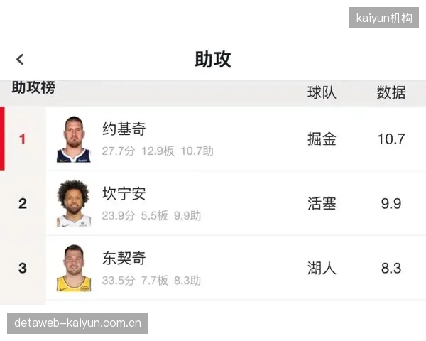 亚历山大、东契奇、约基奇、文班亚马和坎宁安携手入选本赛季最佳一阵。
